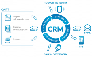 CRM   